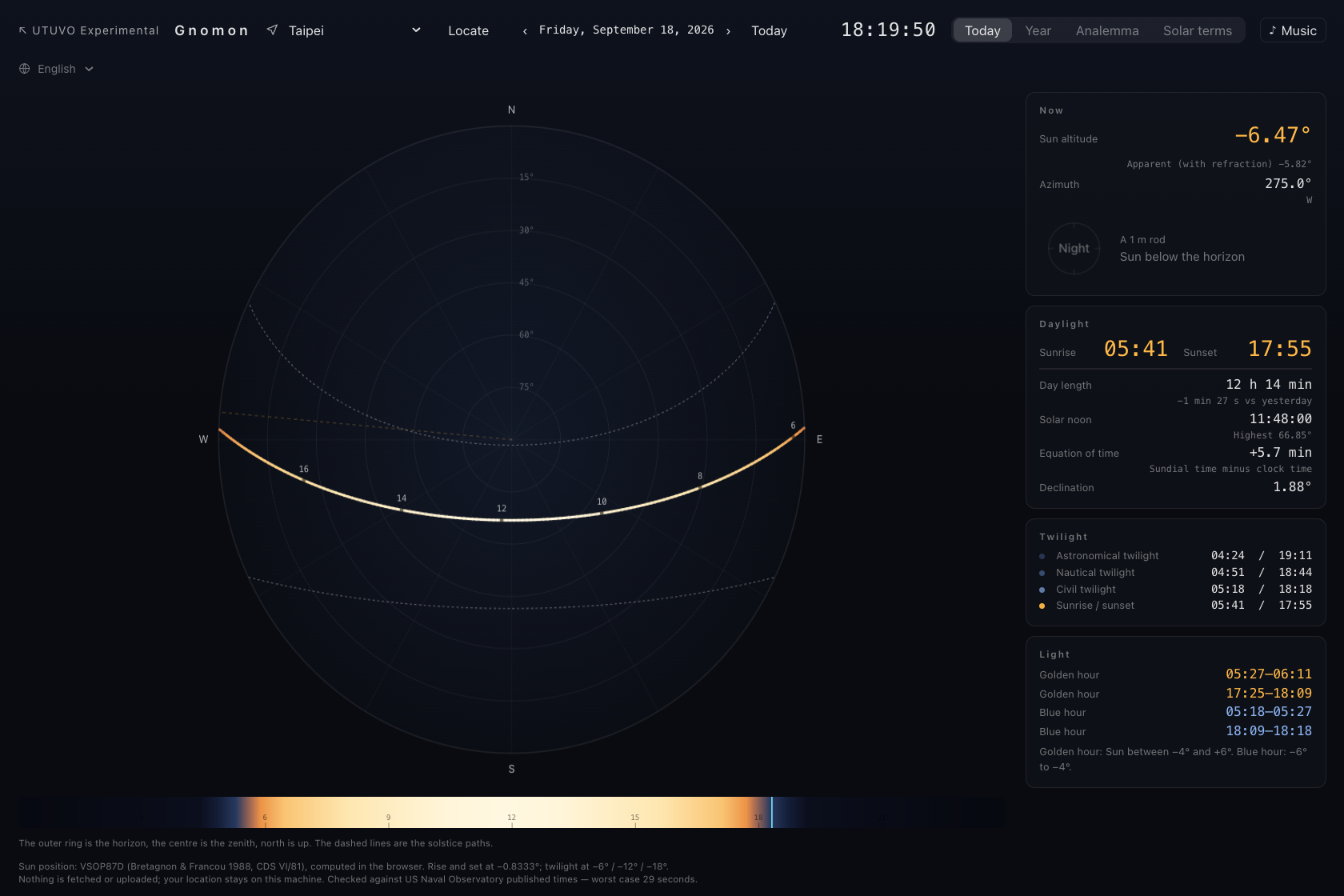 Gnomon: a sun-path dial for one day beside sunrise, sunset and twilight readouts.